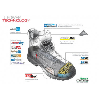 CARLOS, Safety shoes CARLOS S1P U-Power